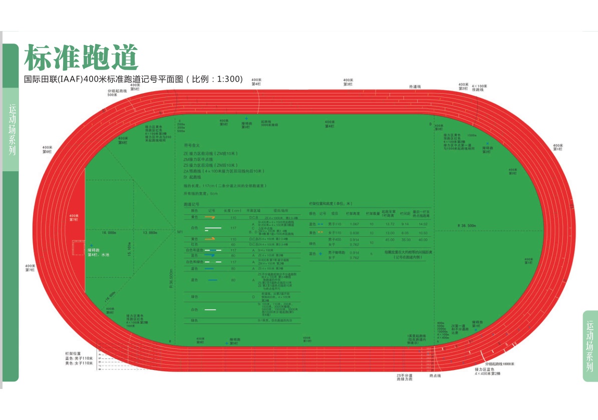 400米跑道图